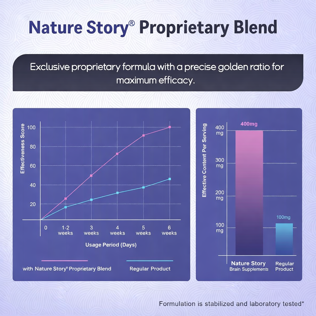 Nature Story Nootropic Brain Supplement